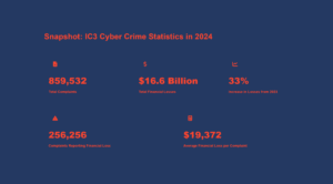 2024 IC3 Report: Cybercrime Losses Hit Record $16.6B, Key Trends Revealed